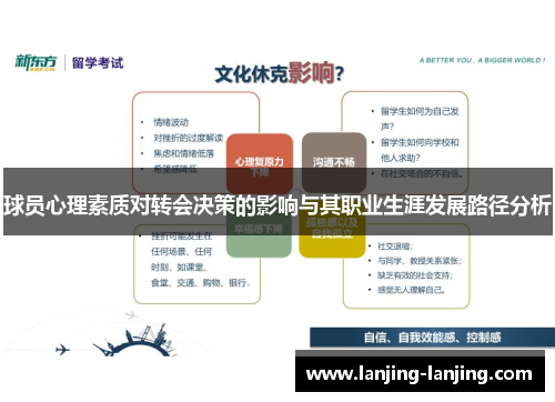 球员心理素质对转会决策的影响与其职业生涯发展路径分析