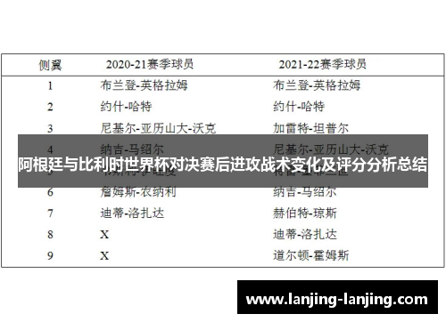 阿根廷与比利时世界杯对决赛后进攻战术变化及评分分析总结