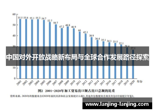 中国对外开放战略新布局与全球合作发展路径探索