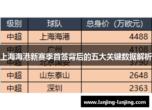 上海海港新赛季首签背后的五大关键数据解析