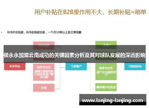 侯永永加盟云南成功的关键因素分析及其对球队发展的深远影响