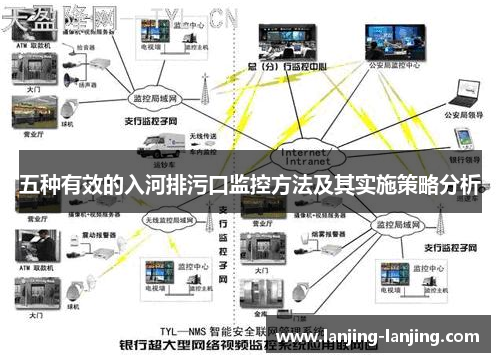 五种有效的入河排污口监控方法及其实施策略分析