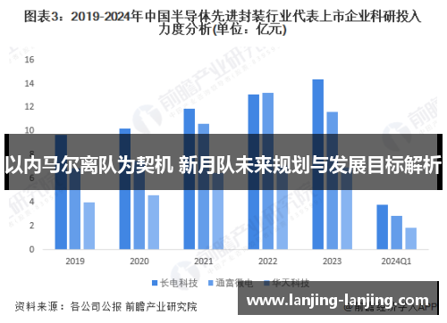 以内马尔离队为契机 新月队未来规划与发展目标解析