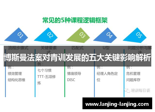 博斯曼法案对青训发展的五大关键影响解析
