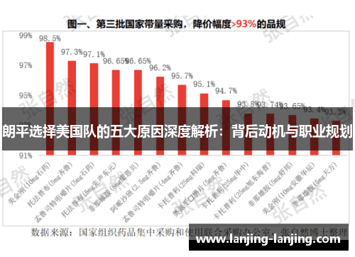 朗平选择美国队的五大原因深度解析：背后动机与职业规划