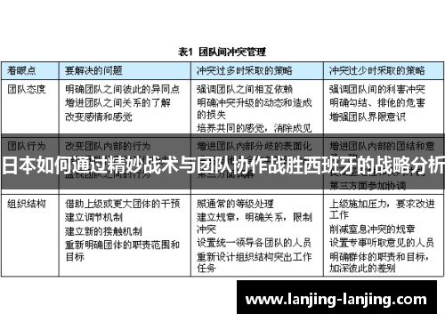 日本如何通过精妙战术与团队协作战胜西班牙的战略分析